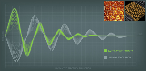 HM6 Carbon Illustration