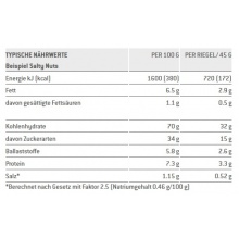 Sponser Bar High Energy (high energy density, optimal compatibility) Salty Nuts - Test winner - 30x45g Box