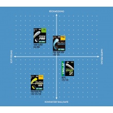 Stringing with tennis string Yonex Rexis (control+touch) natural